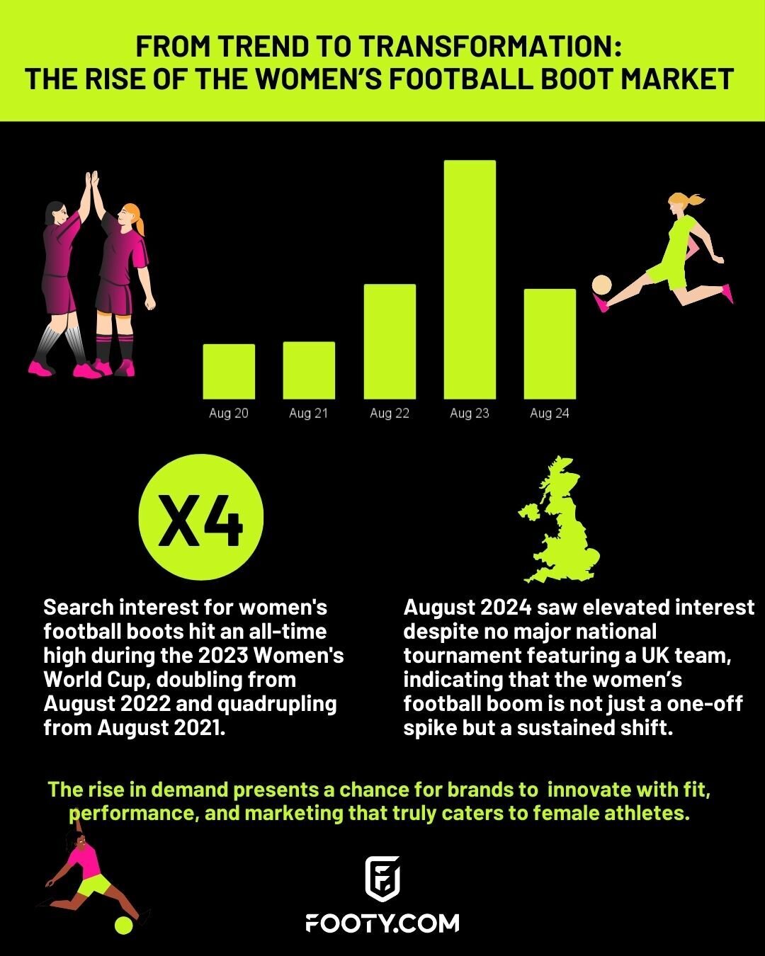 Statistics about womens football